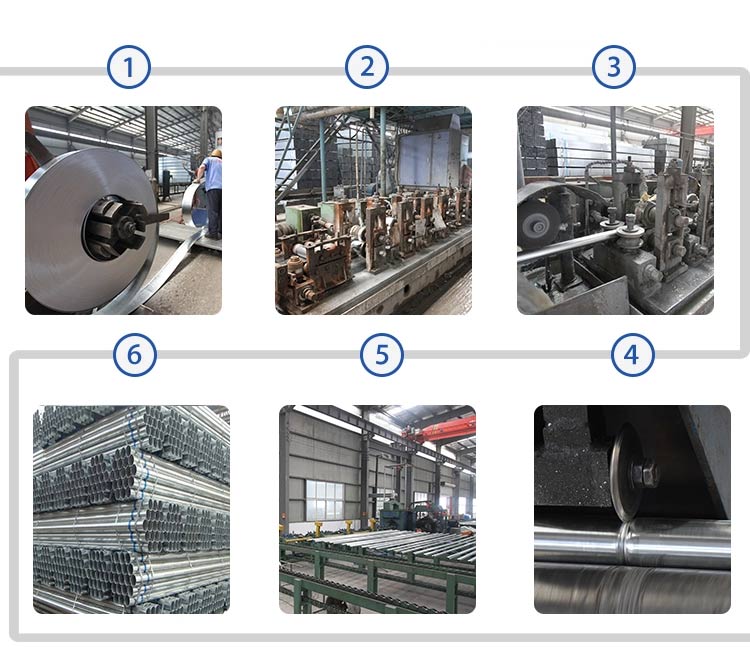 Electro Galvanized Pipe Production Process