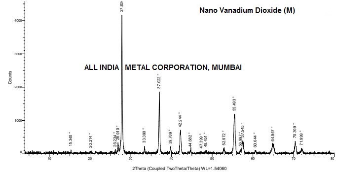 NANO VANADIUM DIOXIDE XRD Spectrum