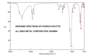 IR Spectrum for Hydroxyapatite | https://allindiametal.com/ir-spectrum-for-hydroxyapatite/