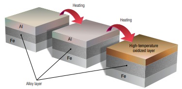 Aluminized steel heat resistance