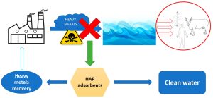 Hydroxyapatite: From Biomaterial to Engineering Applications | https://allindiametal.com/hydroxyapatite-from-biomaterial-to-engineering-applications/