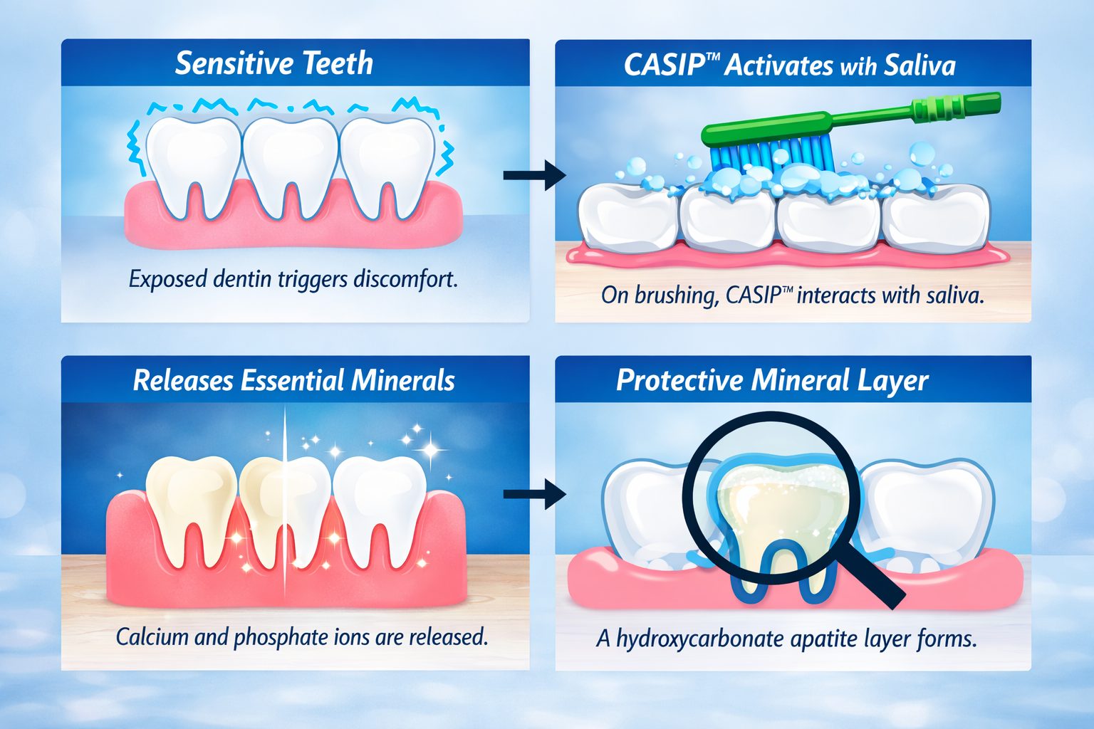 Calcium Sodium Phosphosilicate (CASIP)