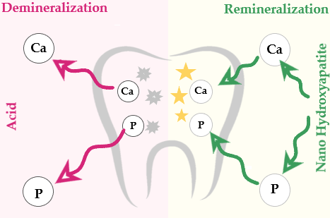 Purple Nano Hydroxyapatite TOOTITE™-P | https://allindiametal.com/purple-nano-hydroxyapatite-tootite-p/