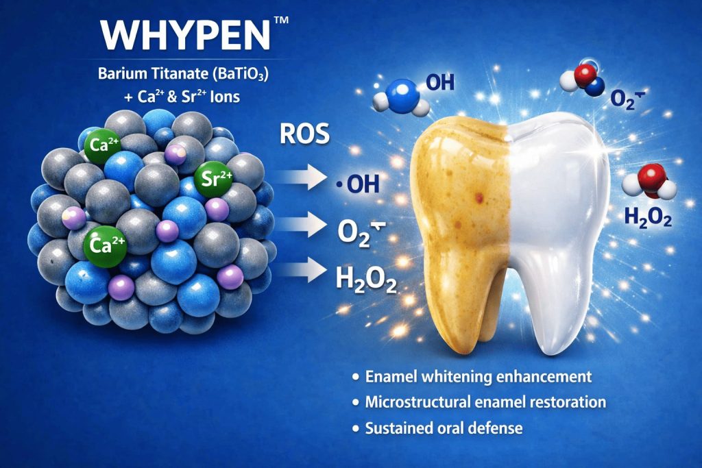Barium Titanate doped with Calcium & Strontium (WHYPEN) | https://allindiametal.com/barium-titanate-doped-with-calcium-strontium-whypen/