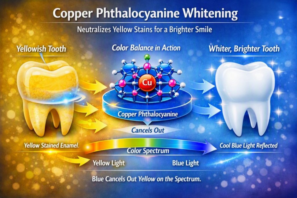 Copper Phthalocyanine (CPC)