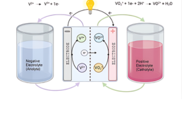 Piezoelectric PZT Nano Powder