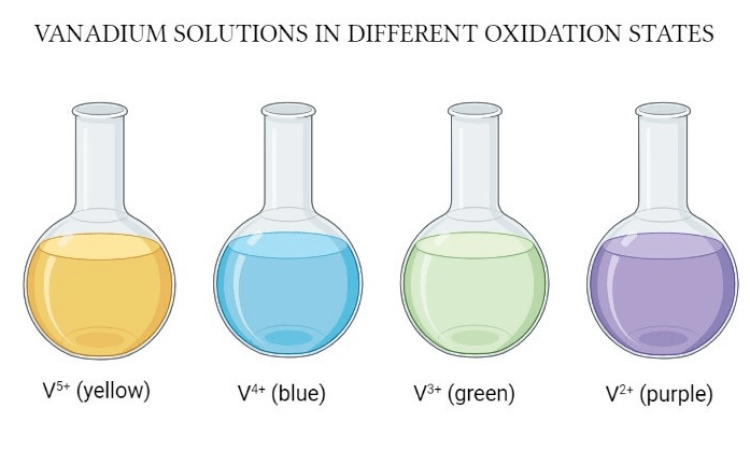 Oxidation-States-of-Vanadium-9